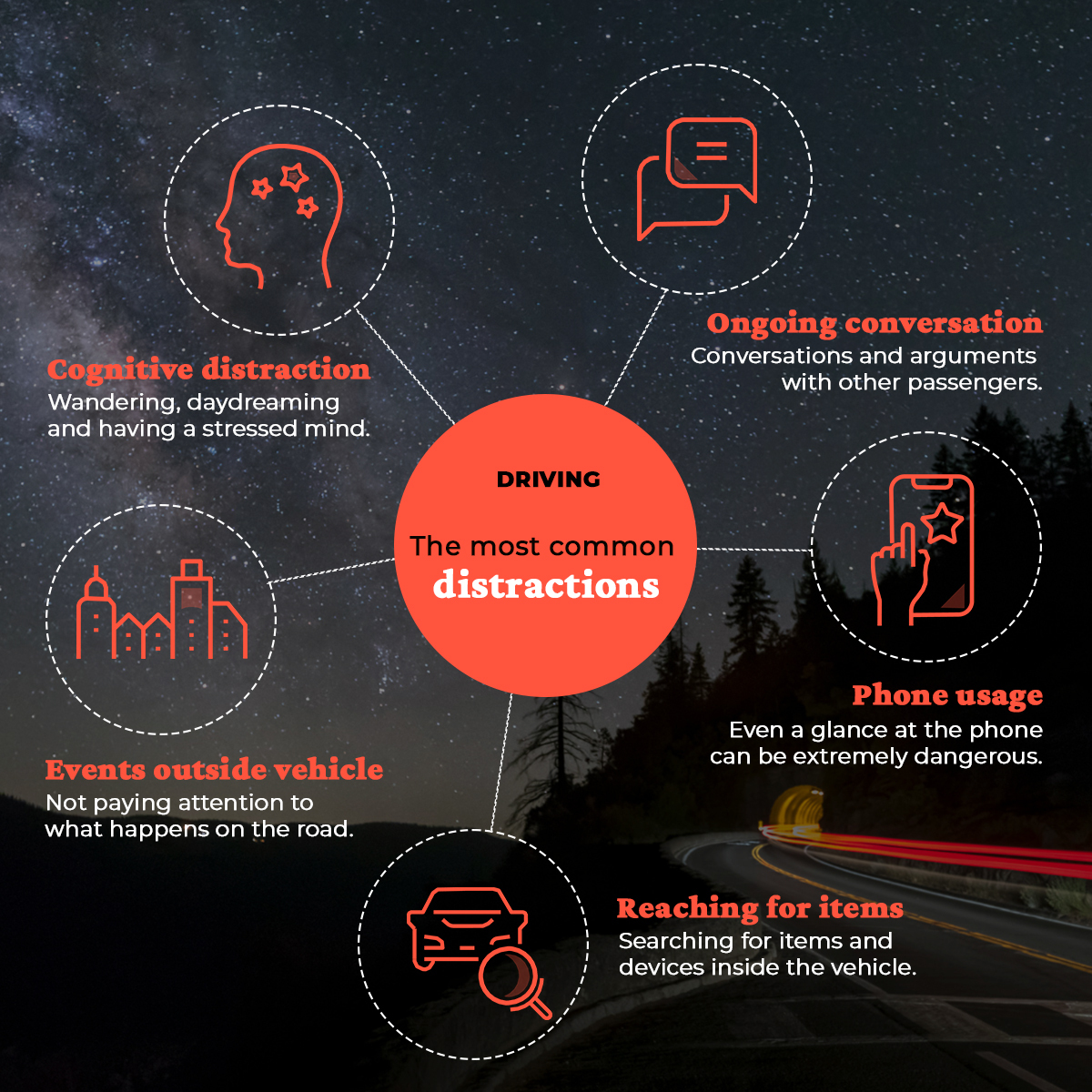 Image showcasing Phone use as a driving distraction on European roads